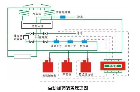 自動(dòng)加藥裝置原理圖